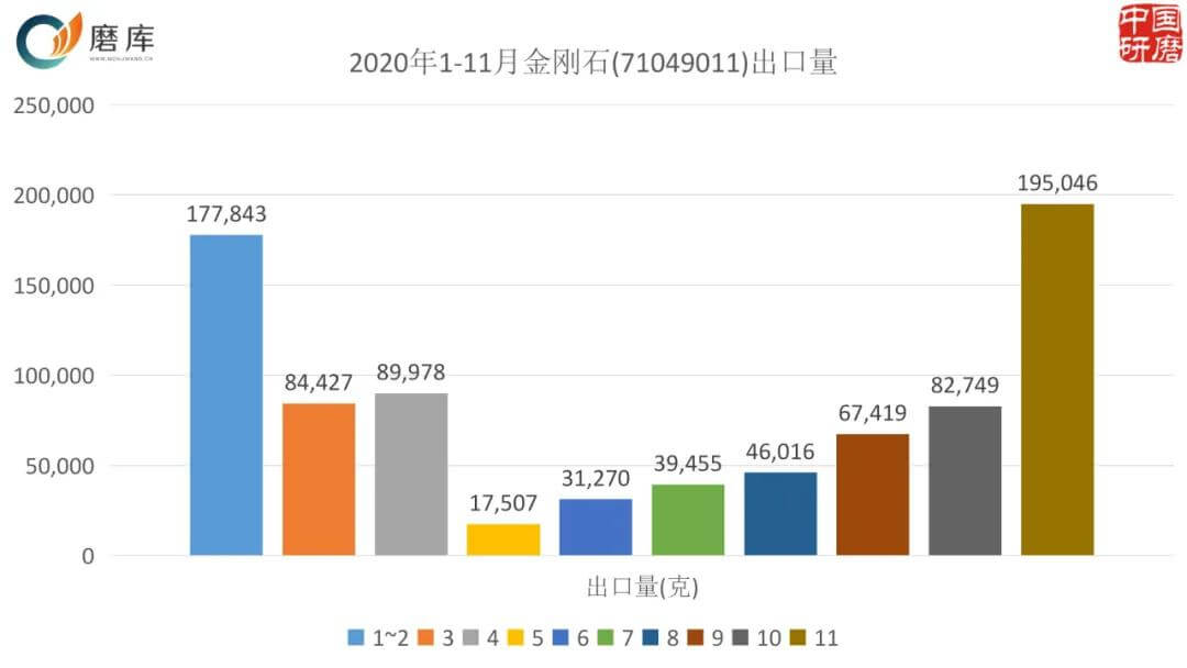 diamond abrasives export data.jpeg