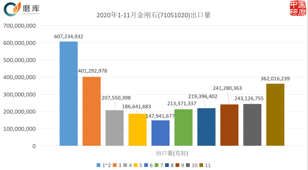 diamond abrasives export data.jpeg2.png