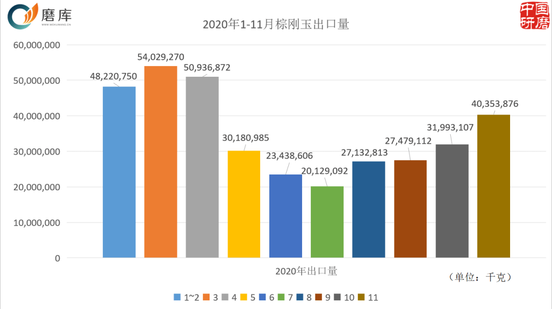 AO abrasives export data.png