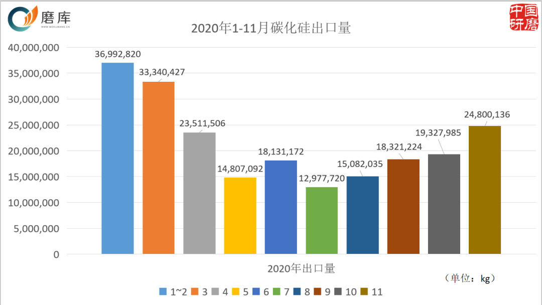 silicon carbide abrasives export data.png