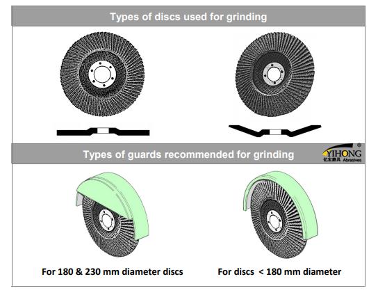 flap disc factory,global epidemic, abrasive tools manufacturer