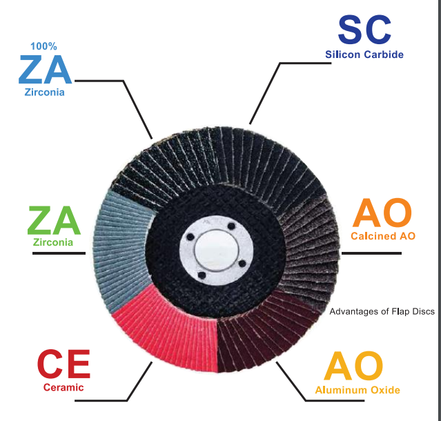 How to Select the Right Flap Disc_flap disc price_115mm flap disc_flap disc manufacturer